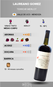 Vinho Laureano Gomez Terroir Merlot 750ml