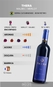 Vinho Thera Malbec | Merlot 750ml