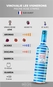 Vinho Vinovalie Rosé Piscine Stripes 750ml