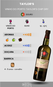 Vinho do Porto Taylor's Chip Dry 750ml