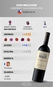 Vinho Don Melchor Cabernet Sauvignon 2018 750ml